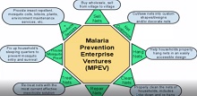 Documentary on prevention of Malaria-Full Version(8.0MIN,.MP4,29.94MB