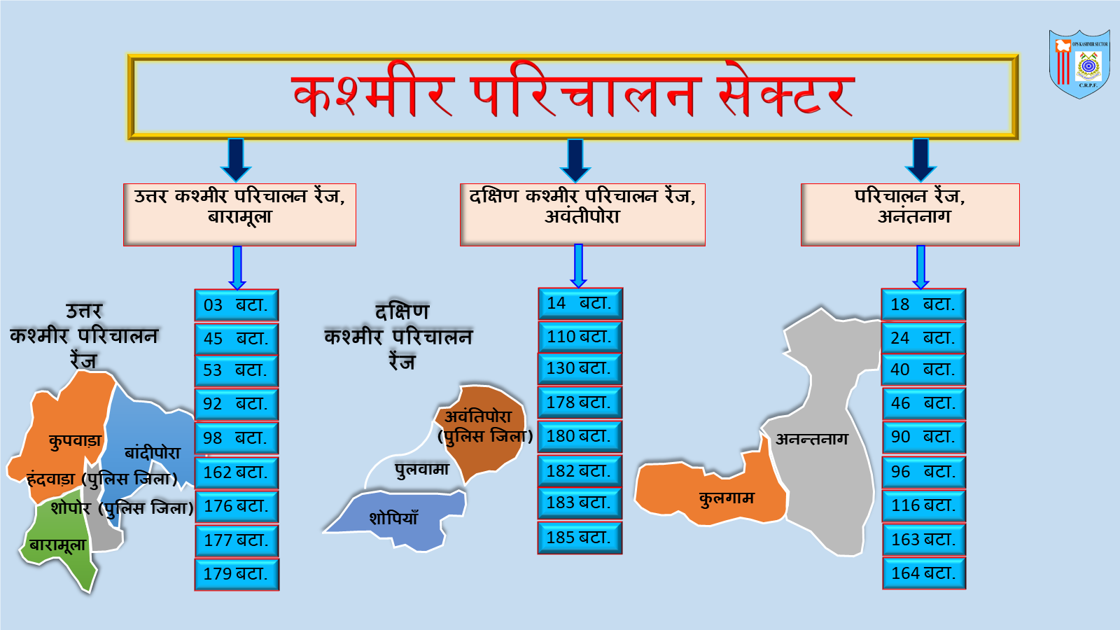 ops kashmir sector Organization Structure