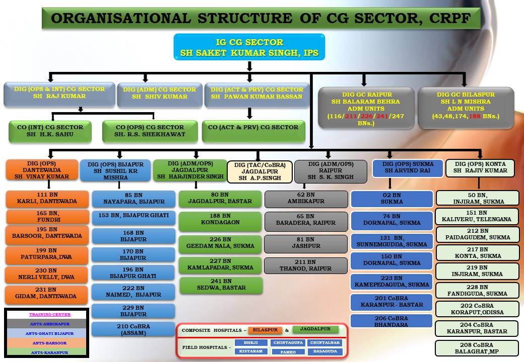 Organization Structure | CRPF