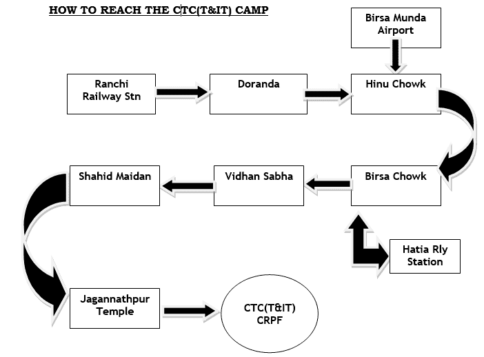 direction to reach at CTC T and IT Camp