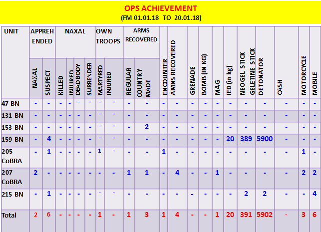 OPS Achievements